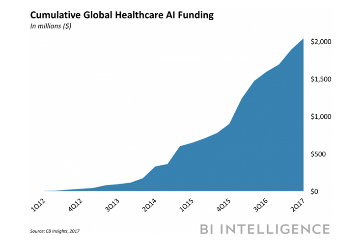 TM Capital «The Next Generation of Medicine: Artificial Intelligence and Machine Learning»