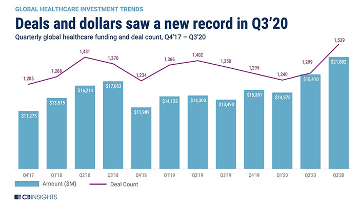 CB Insights 