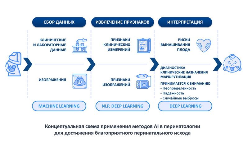 Predictive analytics in perinatology