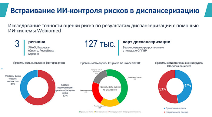 Исследования 2020. Опросы после медицинской конференции. Сердечно сосудистые заболевания в Хабаровском крае 2020 год.