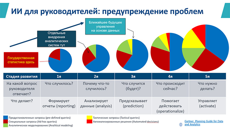 Воз 3 пола. Что такое три тенденции. Значение статистики для теории и практики здравоохранения и медицины.