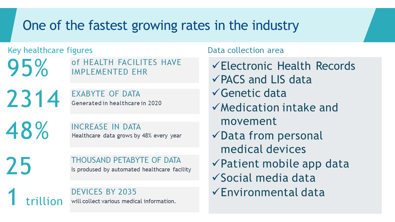 Key healthcare figures