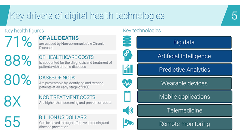 Key drivers of digital health technologies
