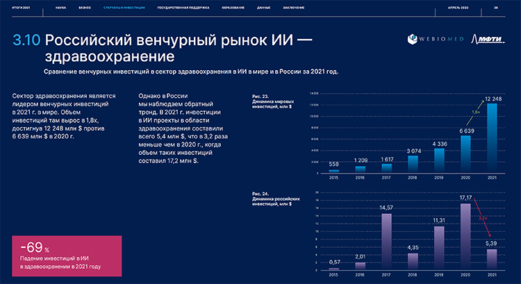Российский венчурный рынок ИИ- здравоохранение
