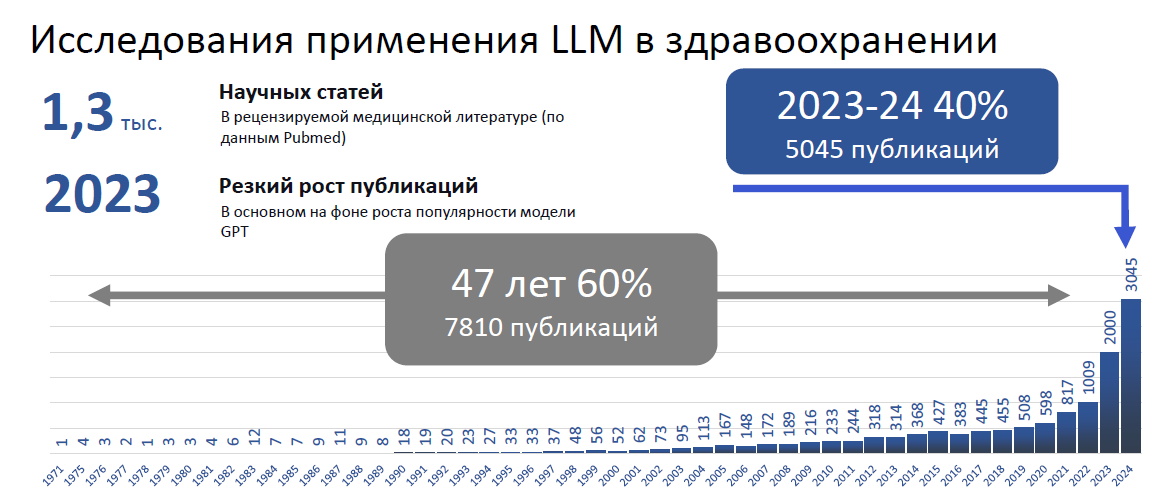 Исследования применения ИИ в здравоохранении