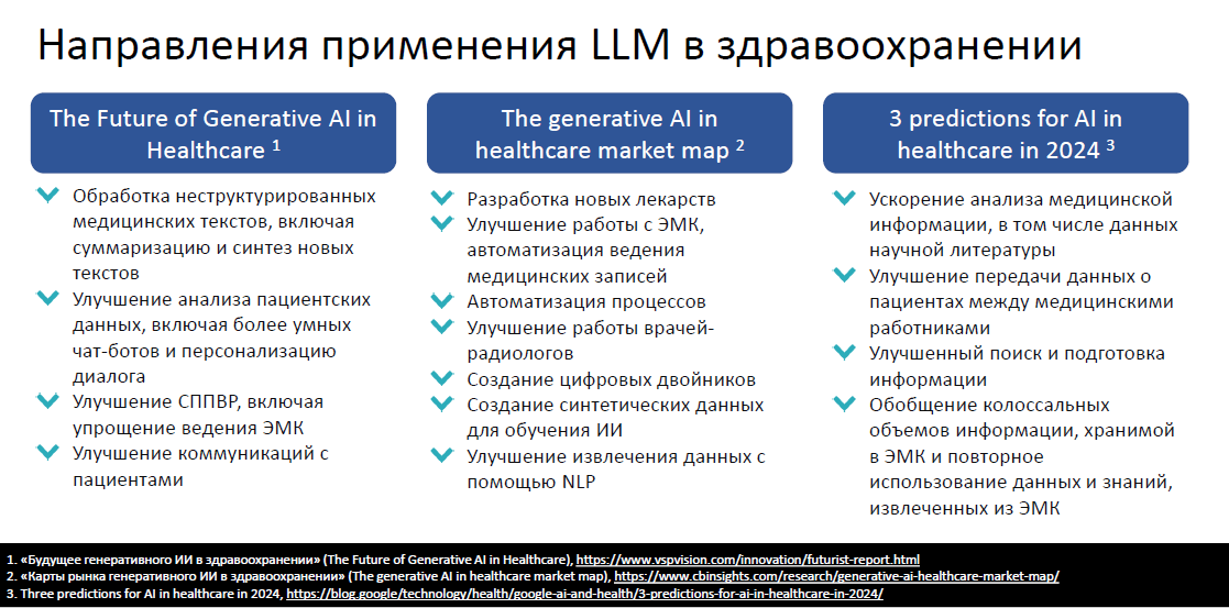 Направления применения LLM в медицине