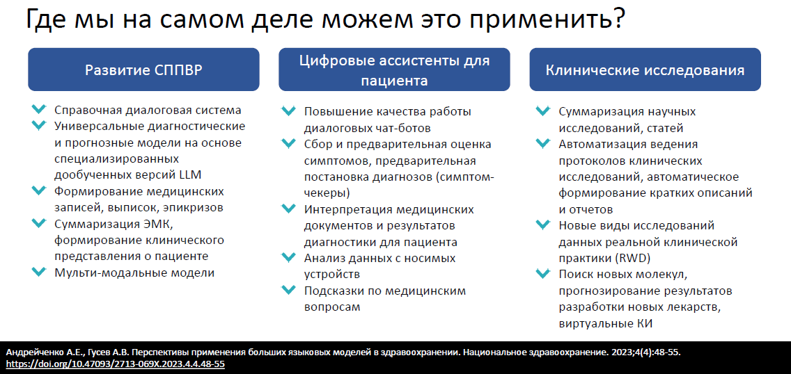 Где мы на самом деле можем применить LLM