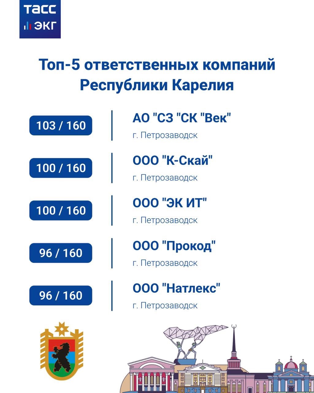 ЭКГ рейтинг