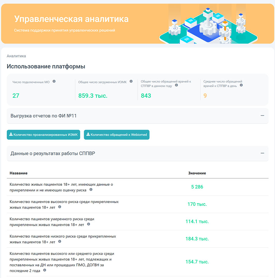 дашборд по использованию платформы